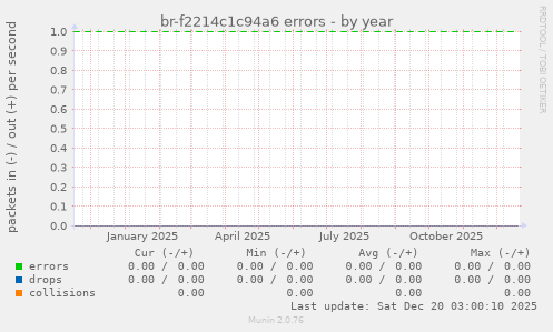 br-f2214c1c94a6 errors
