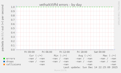 vetha935ffd errors