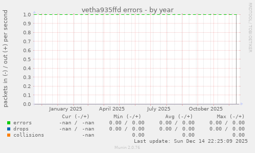 vetha935ffd errors