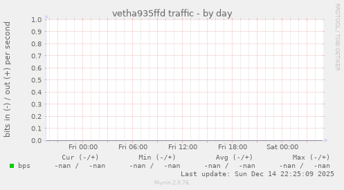 vetha935ffd traffic