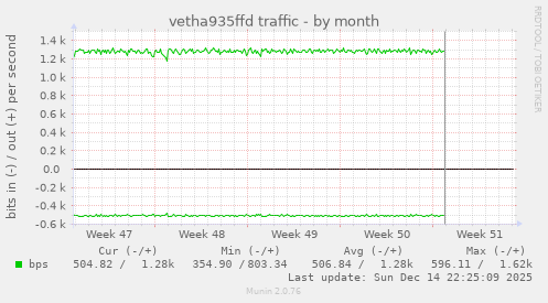 vetha935ffd traffic
