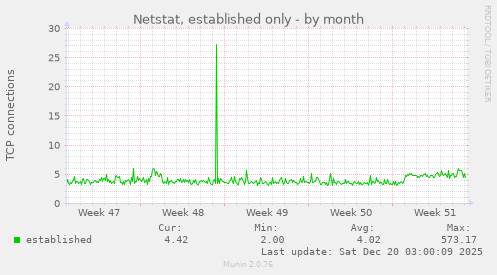 Netstat, established only