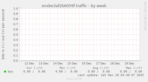 enxbe3af2b6059f traffic