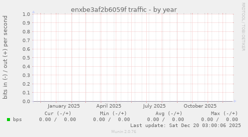 enxbe3af2b6059f traffic